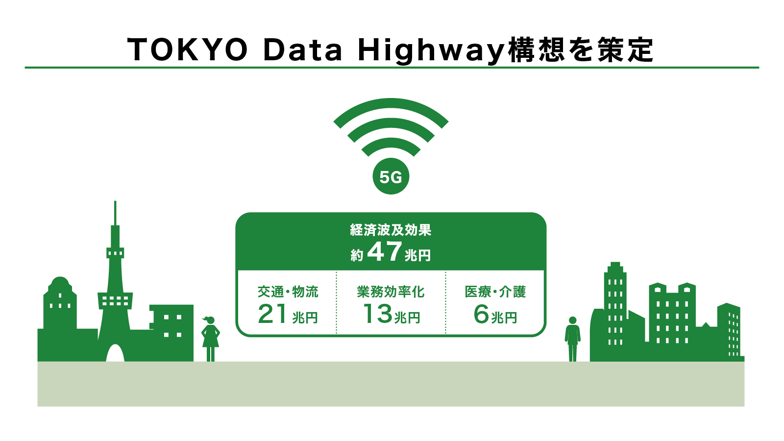 TOKYO Data Highway構想を策定