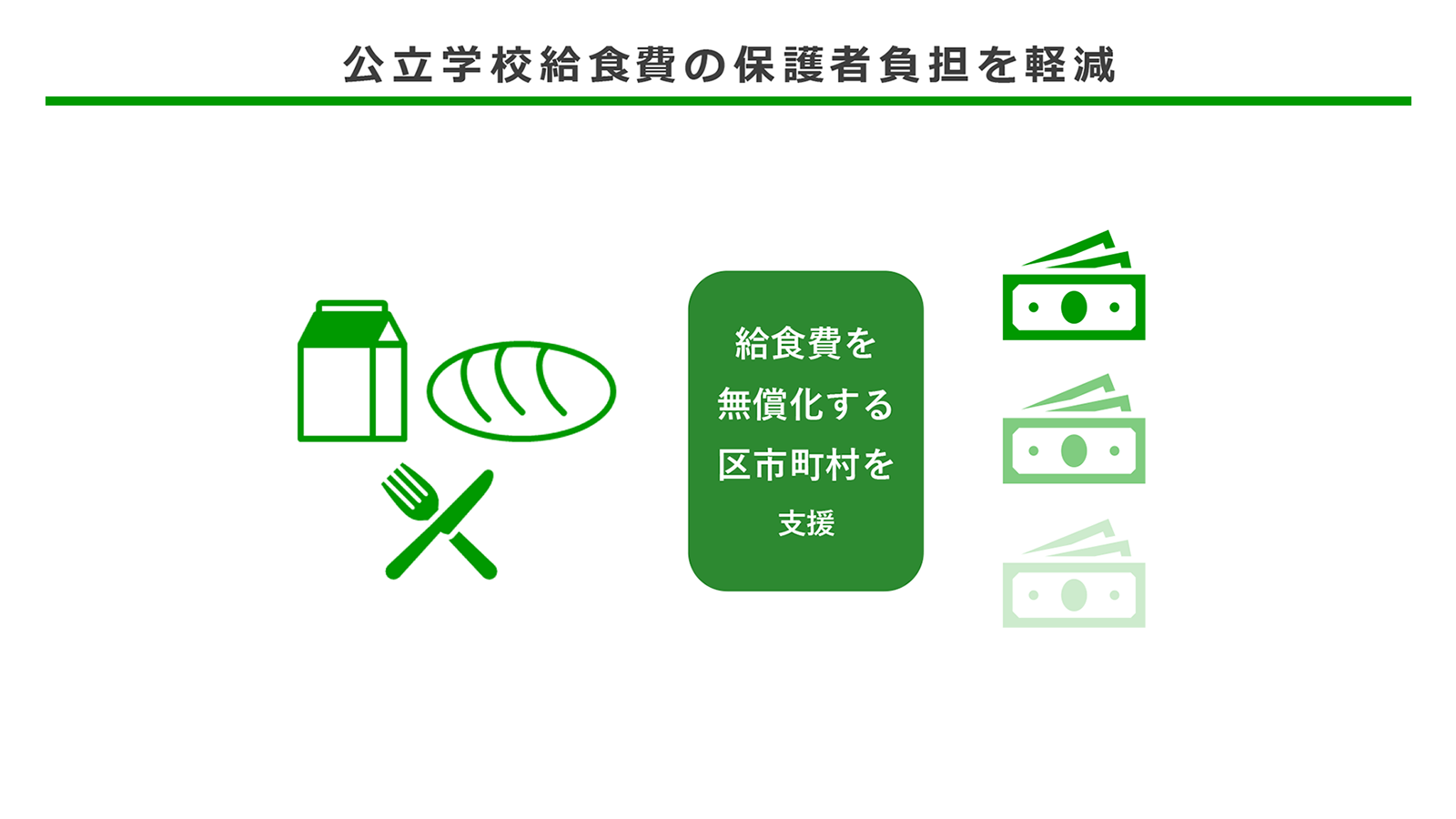 公立学校給食費の保護者負担を軽減