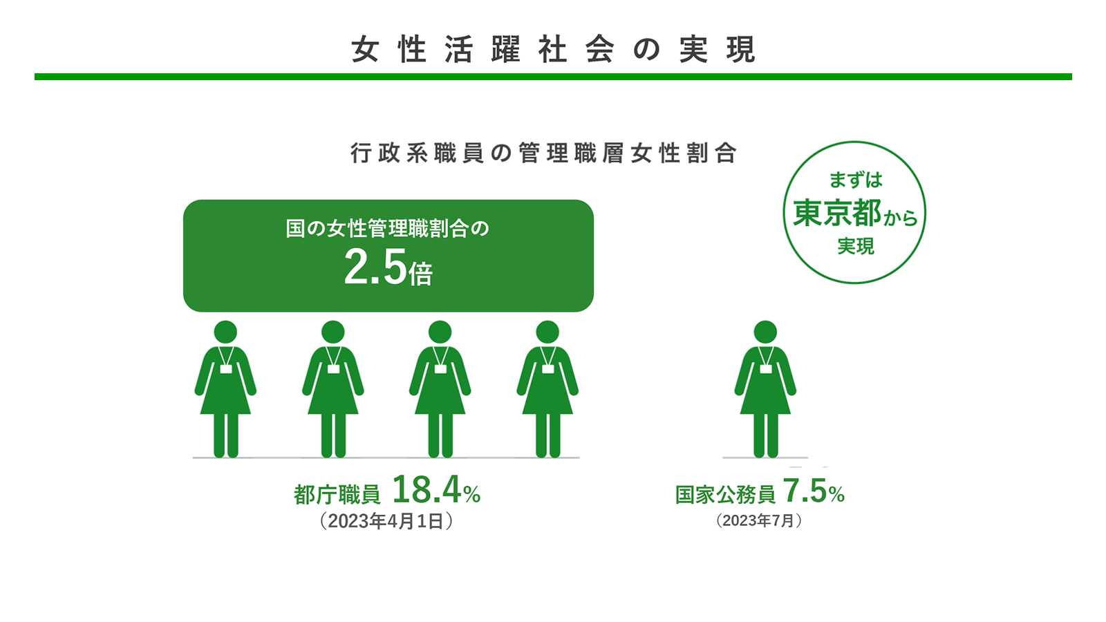 女性活躍社会の実現