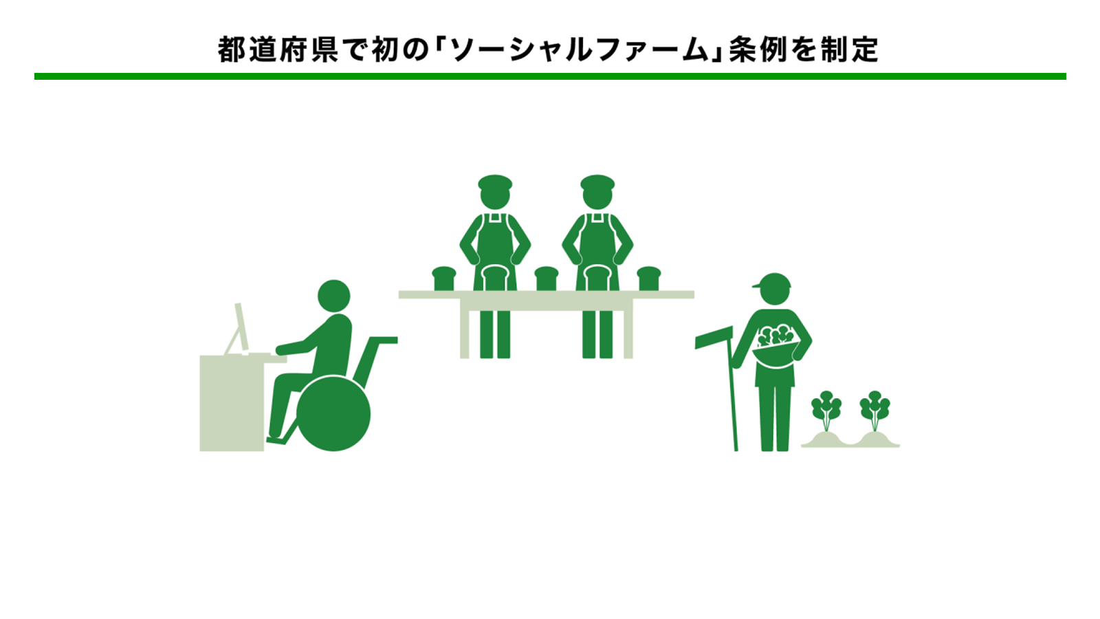 都道府県で初の「ソーシャルファーム」条例を制定