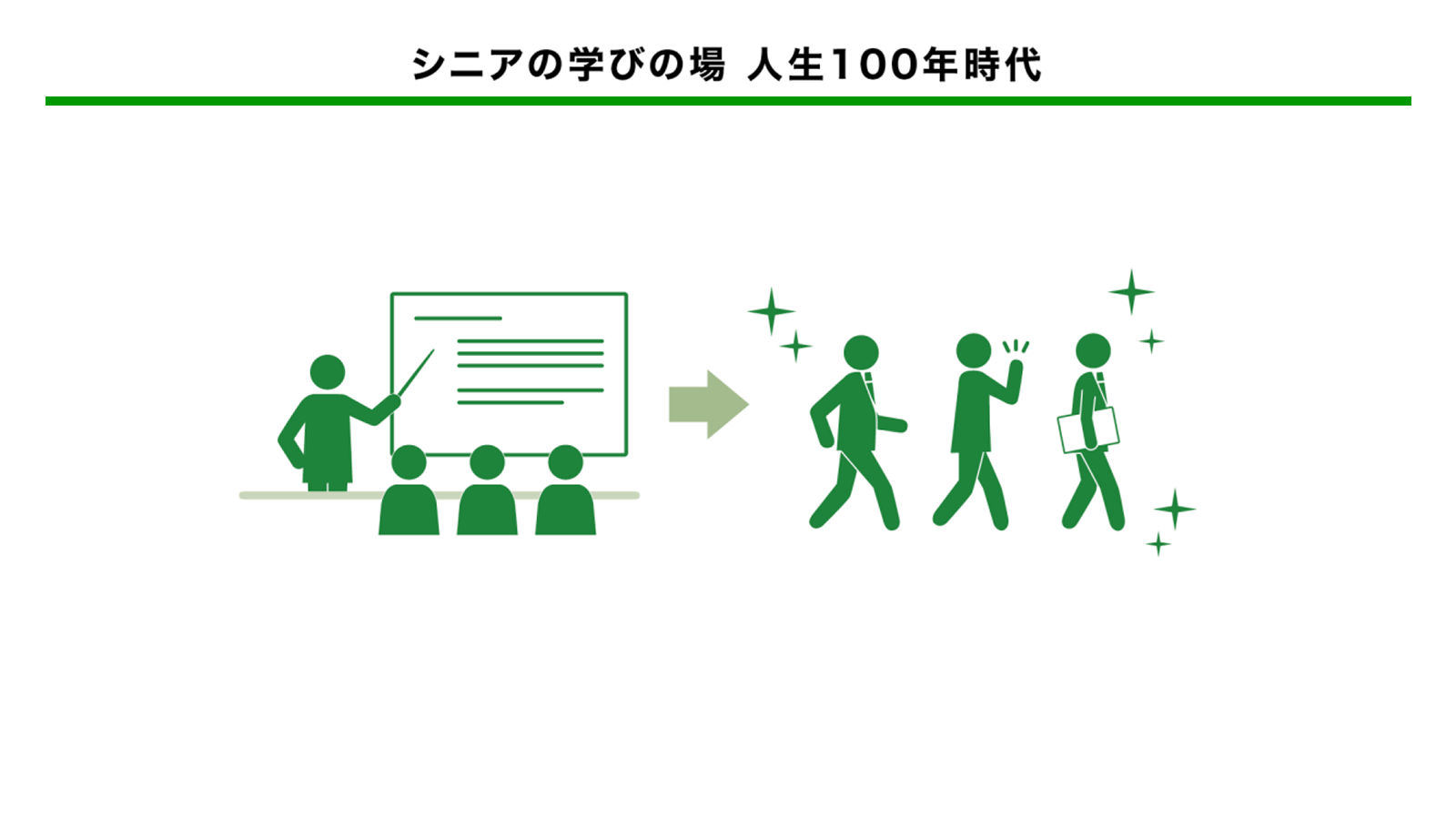 シニアの学び場 人生100年時代