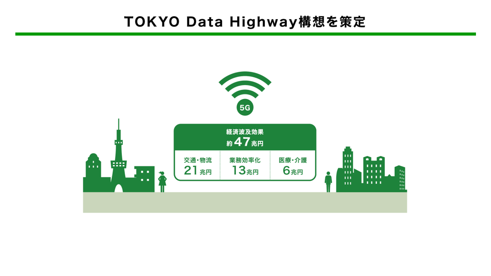 TOKYO Data Highway構想を策定