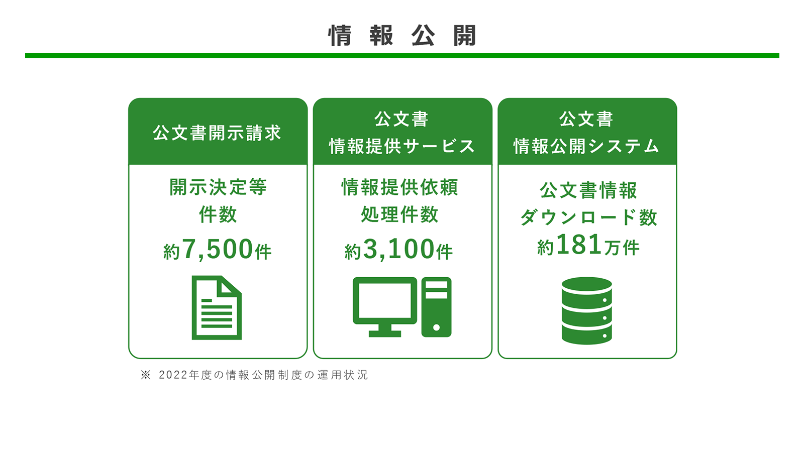 情報公開